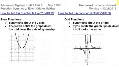 even and odd symmetry functions.